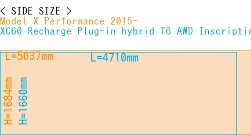 #Model X Performance 2015- + XC60 Recharge Plug-in hybrid T6 AWD Inscription 2022-